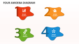 Four Amoeba Diagram - Slide 1
