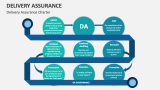 Delivery Assurance Charter - Slide 4