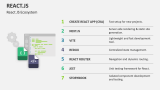 React JS Ecosystem - Slide 4