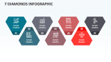 7 Diamonds Infographic - Slide 1