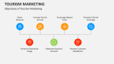 Objectives of Tourism Marketing - Slide 3
