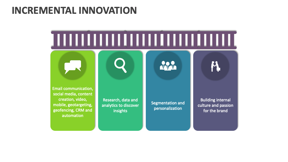 Incremental Innovation Template for PowerPoint and Google Slides - PPT ...
