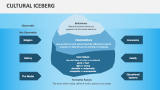 Cultural Iceberg - Slide 2