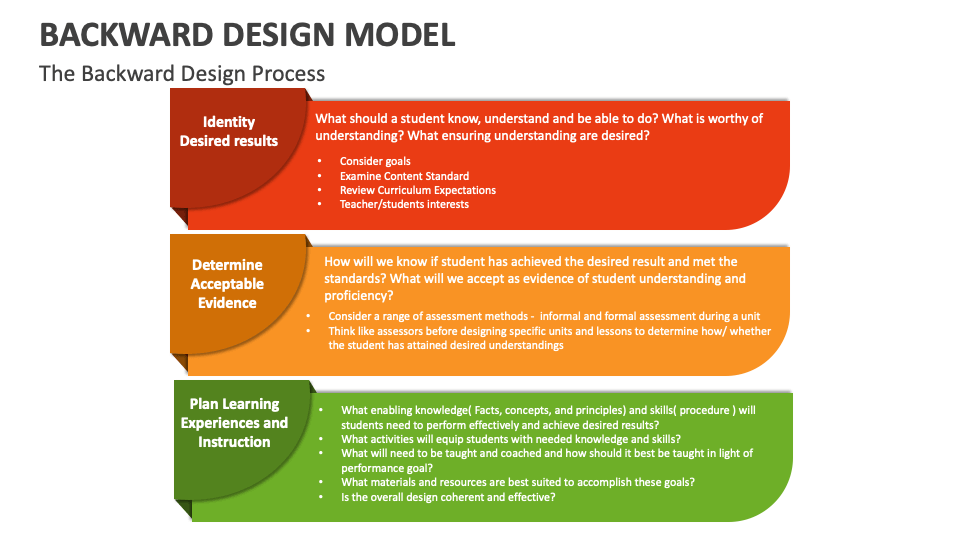 Backward Design Model Template for PowerPoint and Google Slides - PPT ...