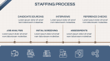 Staffing Agency Proposal - Slide 5