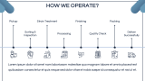 Laundry Business Plan - Slide 8