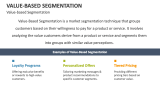 Value-based Segmentation - Slide 2