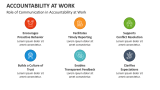 Role of Communication in Accountability at Work - Slide 4