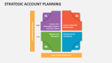 Strategic Account Planning - Slide 5