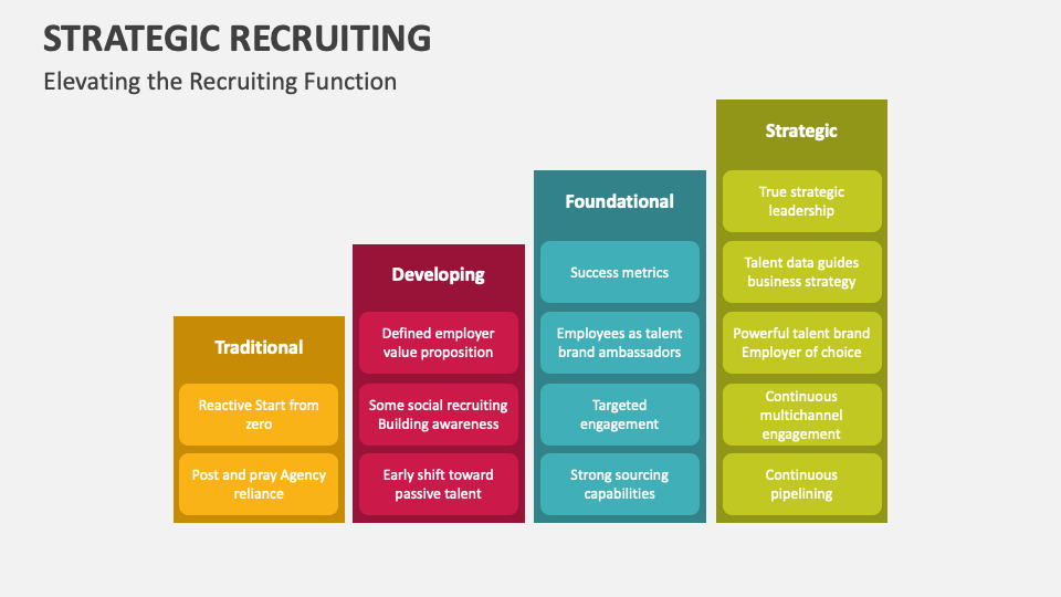 Strategic Recruiting Template For Powerpoint And Google Slides Ppt Slides Strategic Recruiting Template For Powerpoint And Google Slides Ppt Slides