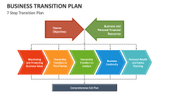7 Step of Business Transition Plan - Slide 1