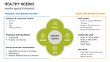 Healthy Ageing Framework - Slide 5