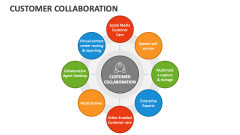 Customer Collaboration - Slide 1