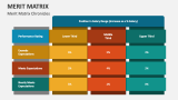 Merit Matrix Chronicles - Slide 2