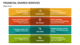 Objectives of Financial Shared Services - Slide 2