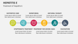 Treatment of Hepatitis E - Slide 7
