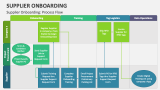 Supplier Onboarding: Process Flow - Slide 3