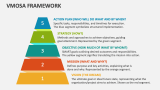 VMOSA Framework - Slide 1