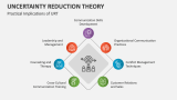 Practical Implications of Uncertainty Reduction Theory - Slide 5