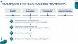 Key Components of Healthcare Strategic Planning - Slide 6