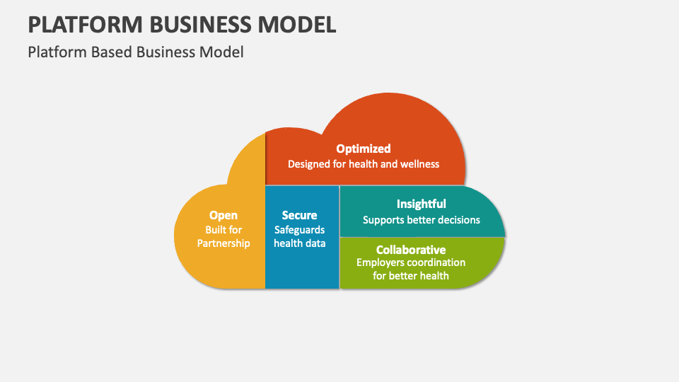Platform Business Model Template for PowerPoint and Google Slides PPT