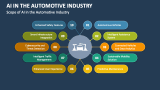 AI in the Automotive Industry PowerPoint and Google Slides Template ...