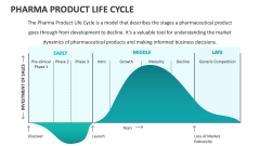Pharma Product Life Cycle - Slide 1