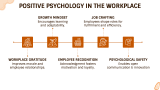 Workplace Psychology - Slide 4