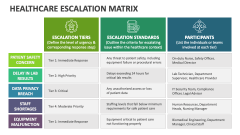 Healthcare Escalation Matrix - Slide 1