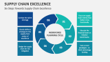 Six Steps Towards Supply Chain Excellence - Slide 6