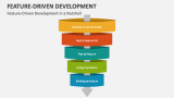 Feature-Driven Development in a Nutshell - Slide 1