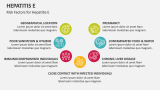 Risk Factors for Hepatitis E - Slide 5