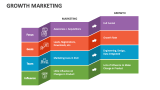 Growth Marketing - Slide 3