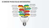 8 Arrow Phase Bulb infographic - Slide 1
