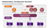 Operational Technology Security Diagram - Slide 7