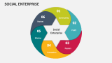 Social Enterprise - Slide 4