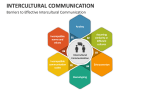 Barriers to Effective Intercultural Communication - Slide 4