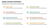 Management and Treatment of Binge Eating Disorder - Slide 9