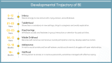 Behavioral Inhibition - Slide 7