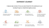 Shipment Journey - Slide 2