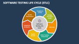 Software Testing Life Cycle (STLC) - Slide 3