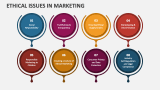 Ethical Issues in Marketing - Slide 4