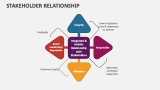 Stakeholder Relationship - Slide 4