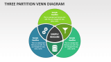 Three Partition Venn Diagram - Slide 1