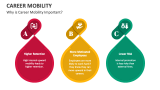 Why is Career Mobility Important? - Slide 2