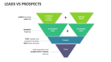 Leads Vs Prospects - Slide 12