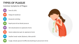 Common Symptoms of Plague - Slide 4