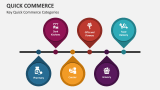 Key Quick Commerce Categories - Slide 2