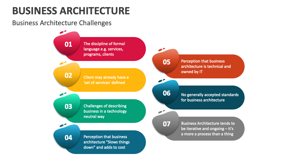 Business Architecture Template for PowerPoint and Google Slides - PPT ...