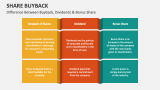 Difference Between Buyback, Dividends & Bonus Share - Slide 8